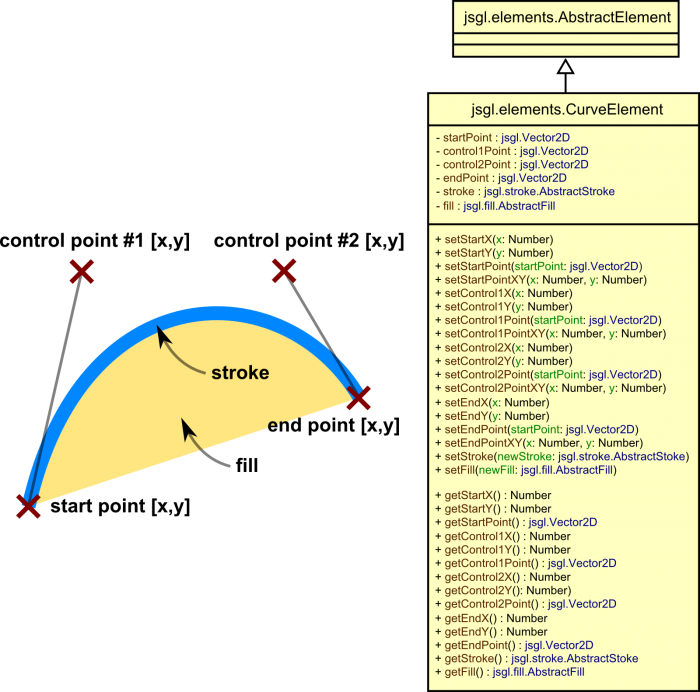 jsgl.elements.CurveElement class diagram