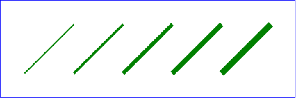 Example line01 �€” lines expressed in user coordinates