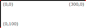 Example InitialCoords Ä�ā‚¬ā€¯ SVG's initial coordinate system